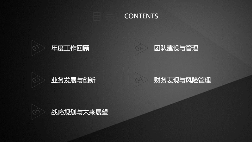 AI一鍵生成簡約高端商務(wù)大氣PPT