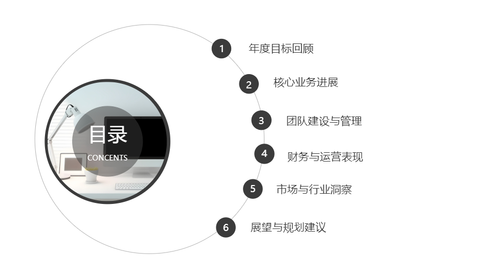AI一鍵生成清新風(fēng)商務(wù)工作總結(jié)PPT