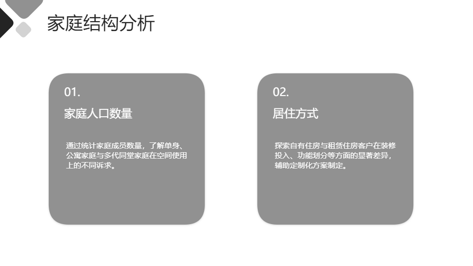 AI一鍵生成室內(nèi)設(shè)計客戶分析報告PPT