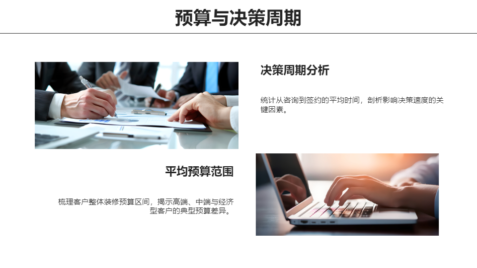 AI一鍵生成室內(nèi)設(shè)計客戶分析報告PPT