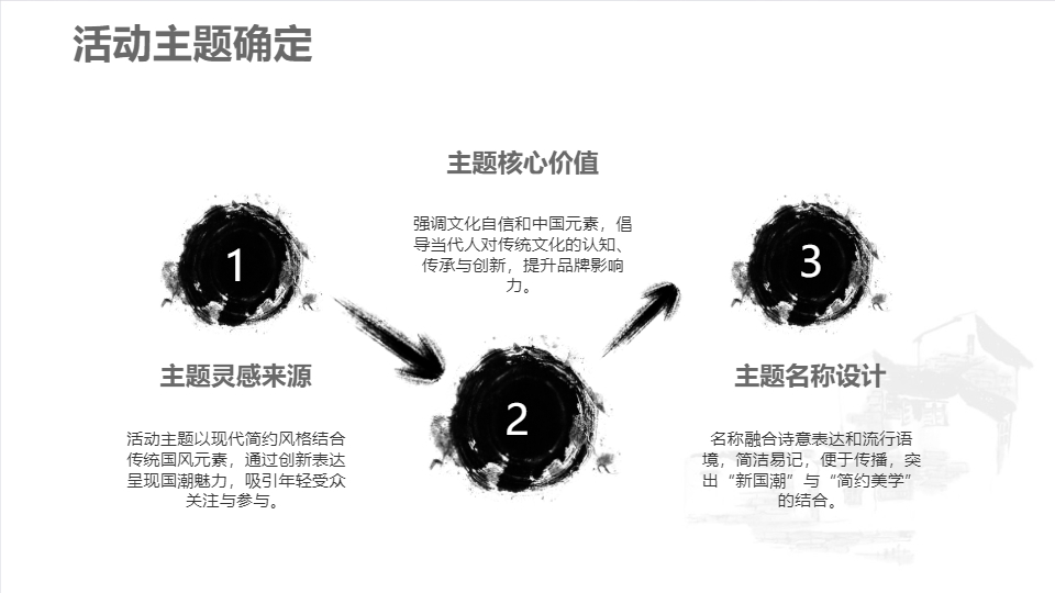 AI一鍵生成簡約國風國潮活動策劃PPT