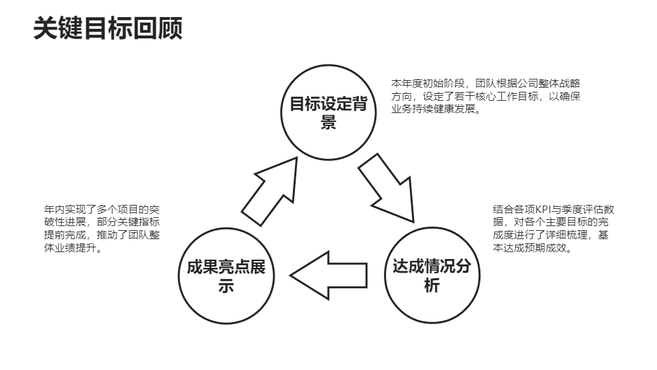 AI一鍵生成歐美簡(jiǎn)約通用型工作總結(jié)PPT