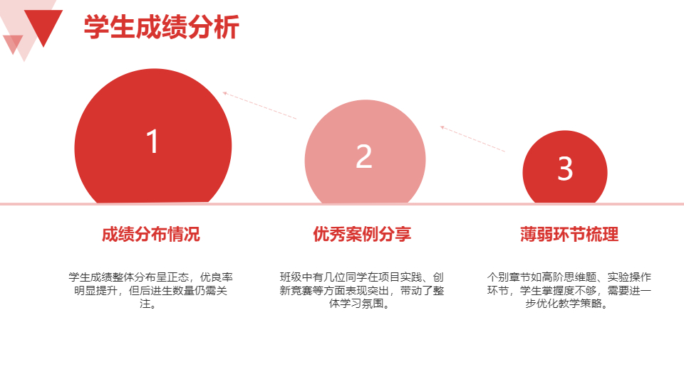 AI一鍵生成教育教學(xué)工作總結(jié)規(guī)劃匯報(bào)PPT 