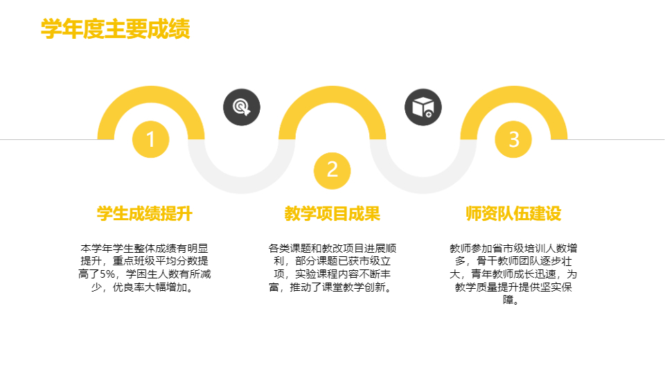 AI一鍵生成教學(xué)總結(jié)工作學(xué)習(xí)規(guī)劃PPT