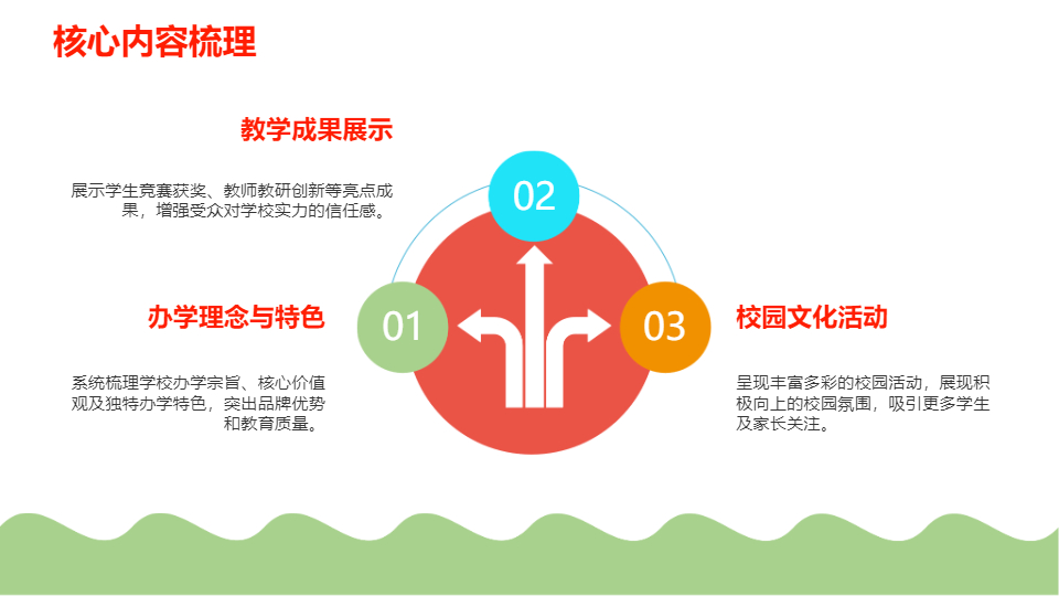 AI一鍵生成校園教育宣傳計(jì)劃PPT
