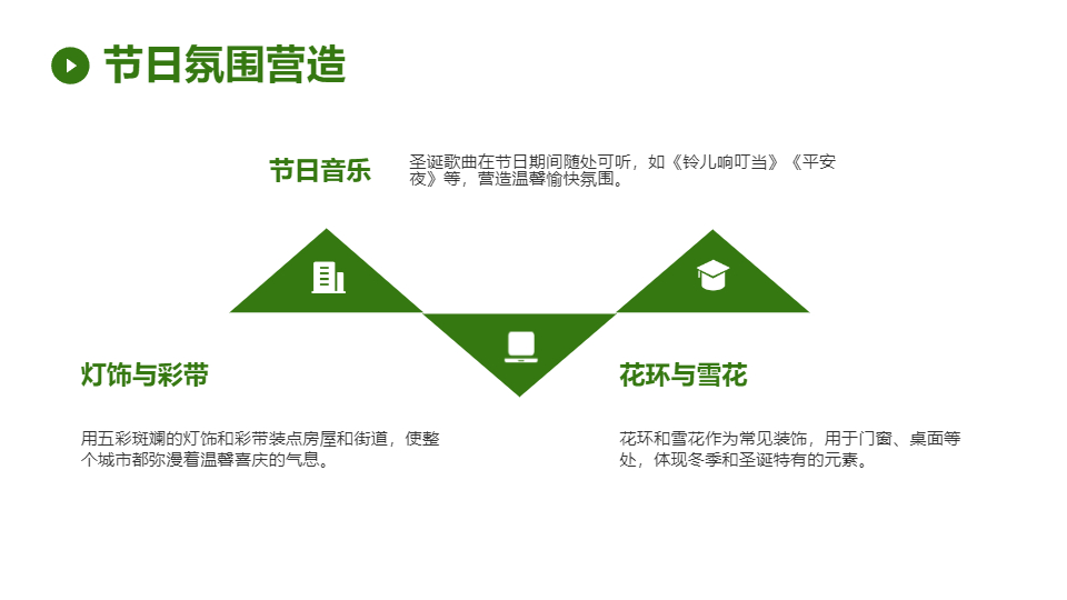 AI一键生成圣诞节节日模板PPT