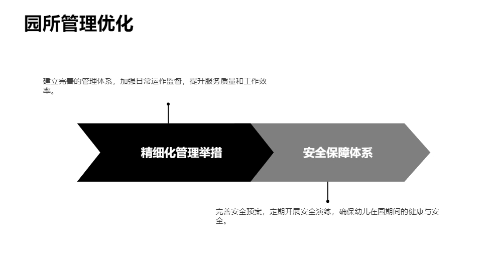 AI一鍵生成幼兒園發(fā)展總結(jié)PPT