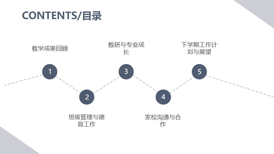 AI一鍵生成教師期末工作總結(jié)計(jì)劃匯報(bào)PPT