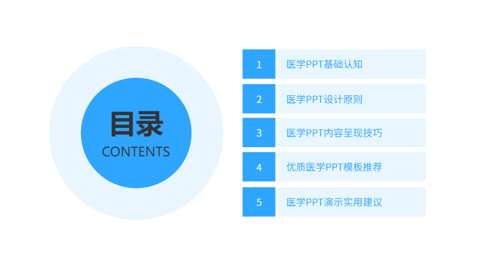 AI一鍵生成醫(yī)學(xué)類(lèi)模板PPT