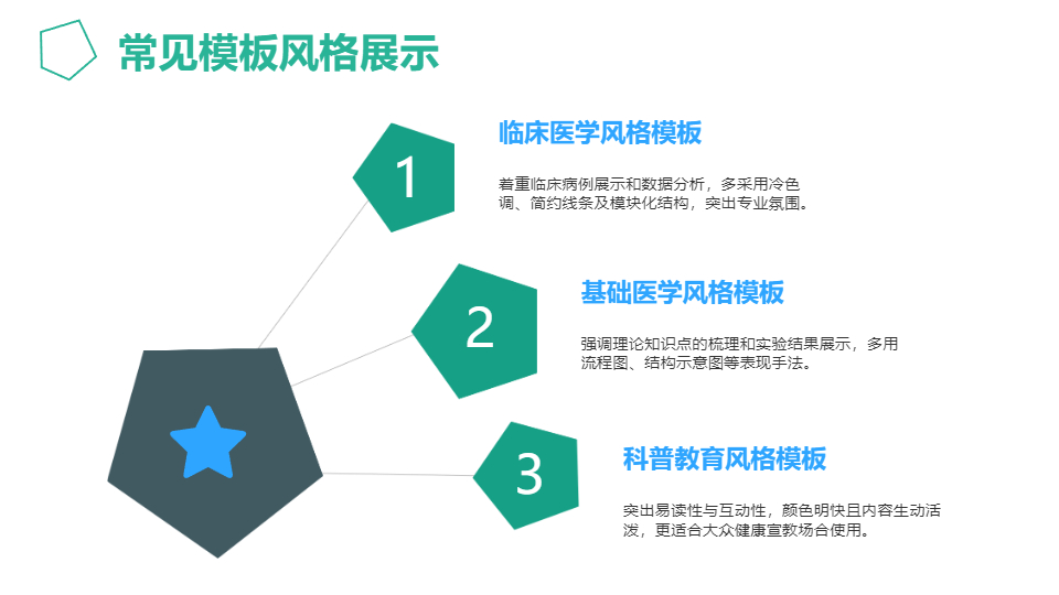 AI一鍵生成醫(yī)學(xué)類(lèi)模板PPT