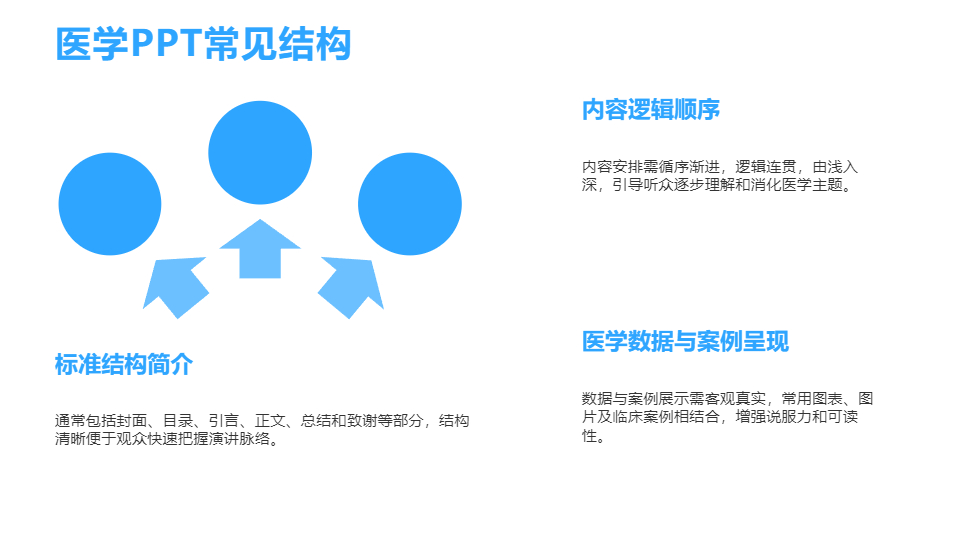 AI一鍵生成醫(yī)學(xué)類(lèi)模板PPT