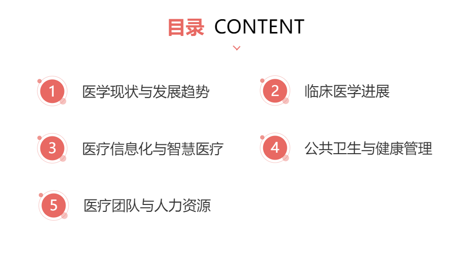 AI一鍵生成醫(yī)學(xué)醫(yī)療PPT模板