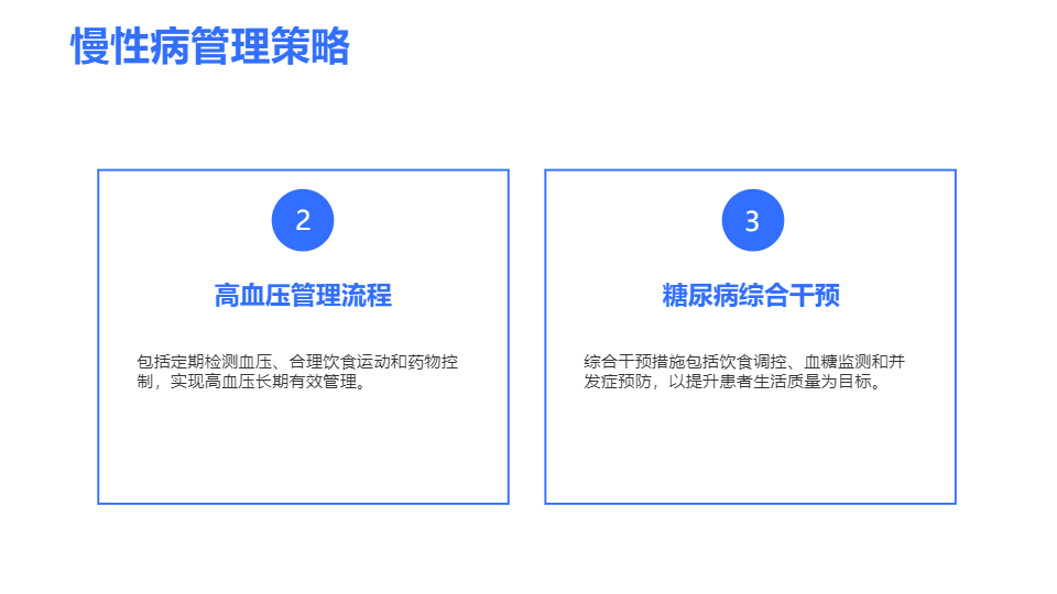 AI一鍵生成醫(yī)學醫(yī)療健康體檢PPT