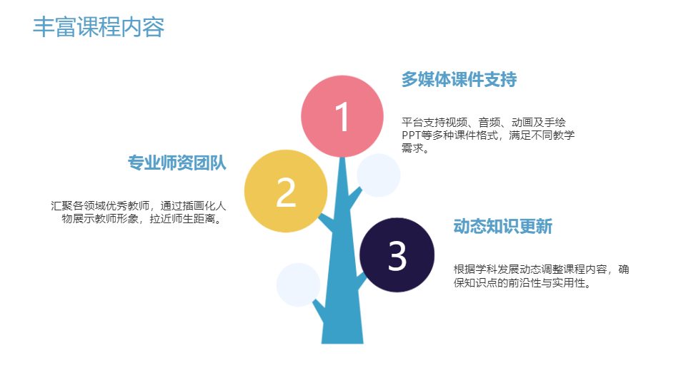 AI一鍵生成插畫手繪風在線教育PPT