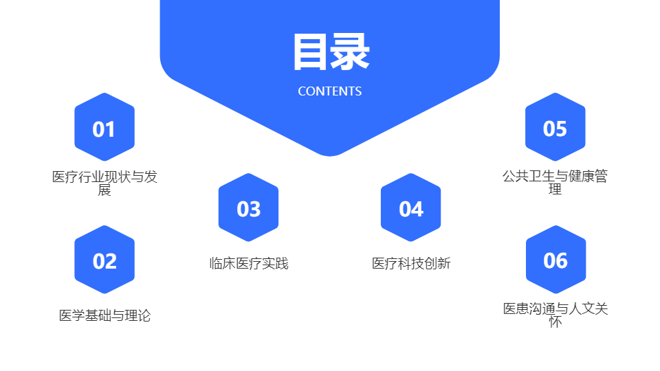 AI一鍵生成醫(yī)學健康臨床醫(yī)療PPT