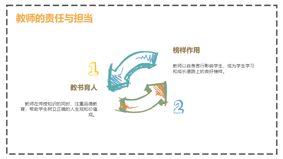 AI一鍵生成教師節(jié)快樂卡通手繪PPT