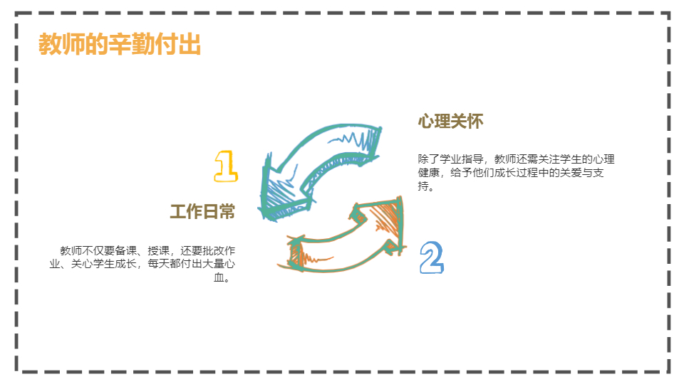 AI一鍵生成教師節(jié)快樂卡通手繪PPT