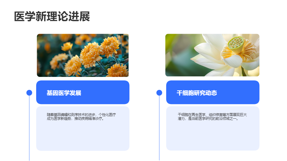 AI一鍵生成醫(yī)學健康臨床醫(yī)療PPT