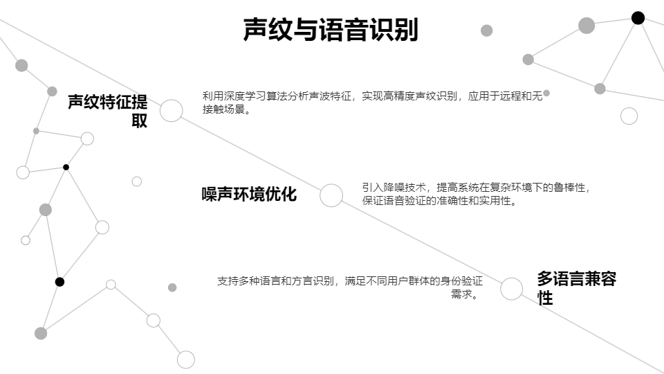 AI一鍵生成科技智能驗(yàn)證方案提案PPT