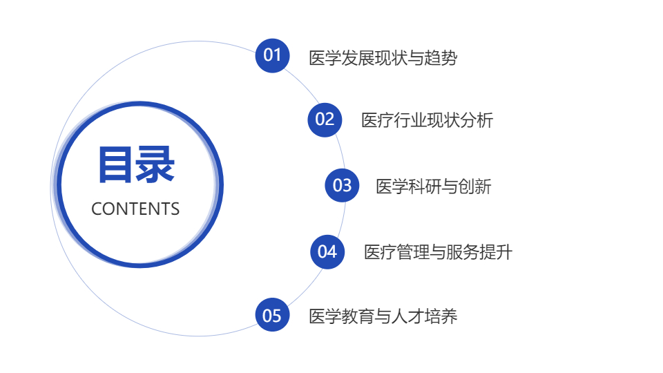 AI一鍵生成醫(yī)學(xué)醫(yī)療體檢PPT