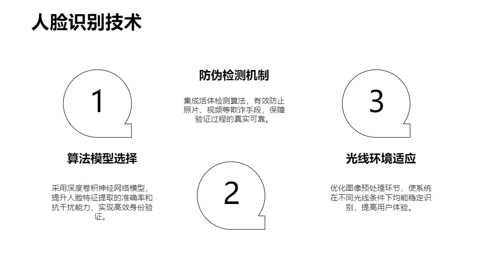 AI一鍵生成科技智能驗(yàn)證方案提案PPT