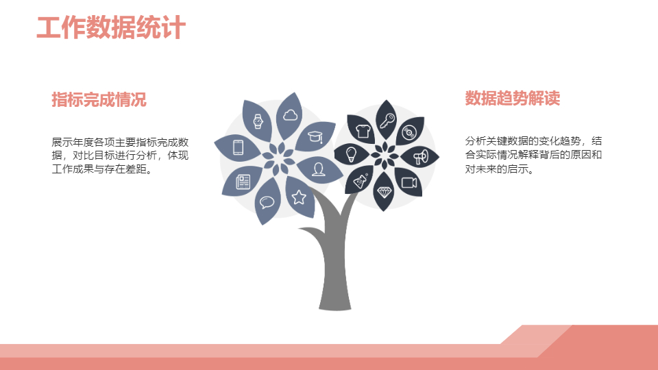 AI一鍵生成簡(jiǎn)約清新工作總結(jié)模板PPT