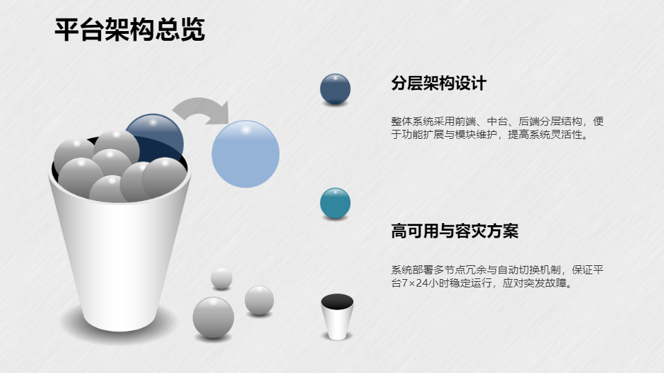 AI一鍵生成科技智能驗(yàn)證方案提案PPT