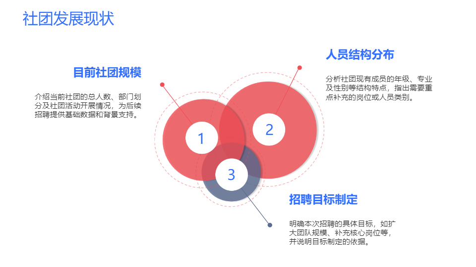 AI一键生成校园社团人员招聘PPT