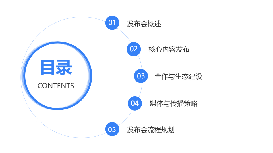AI一键生成科技商务发布会模板PPT