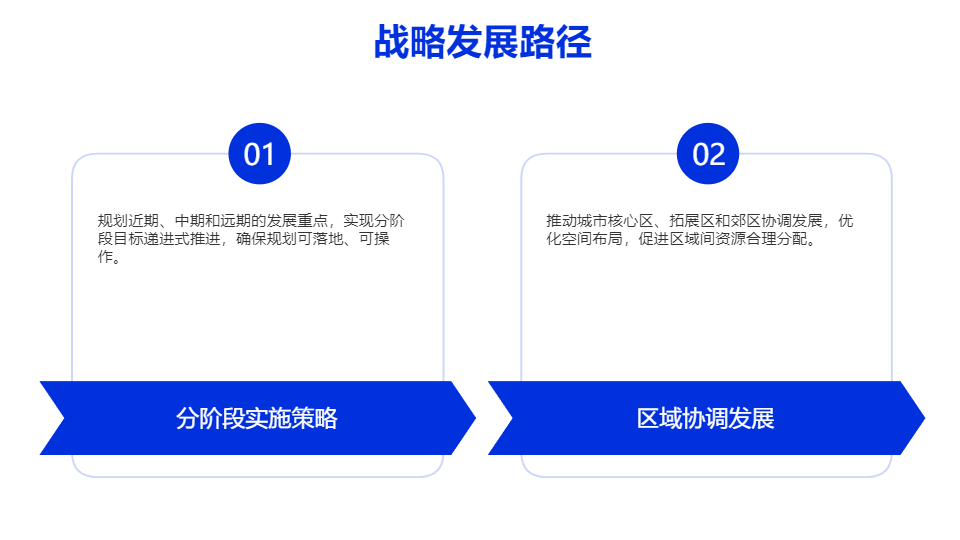 AI一键生成城市现代化区域规划PPT