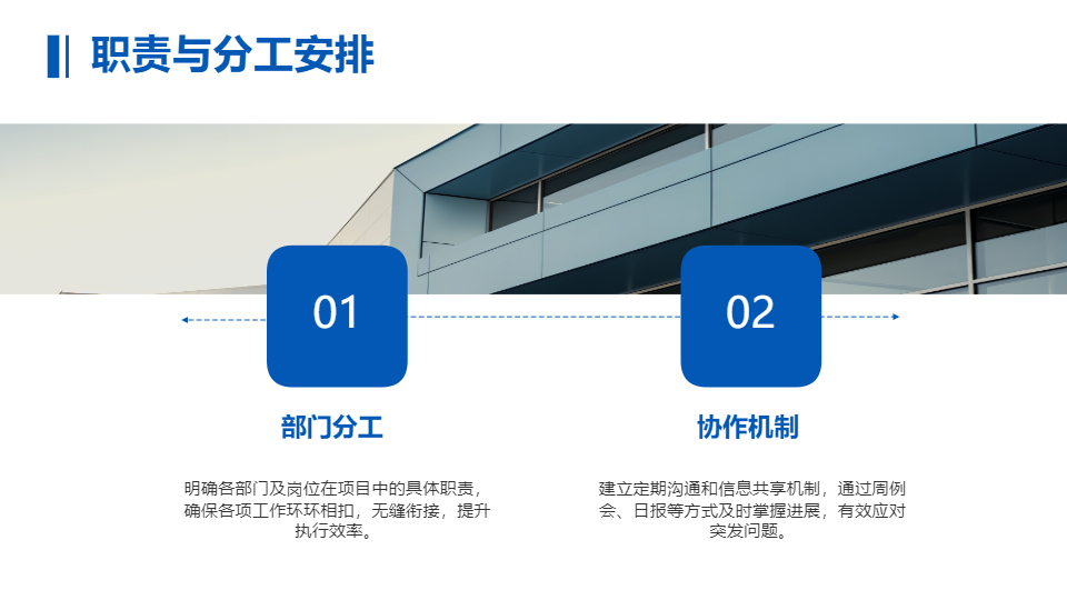 AI一键生成商务商业项目工作汇报通用PPT