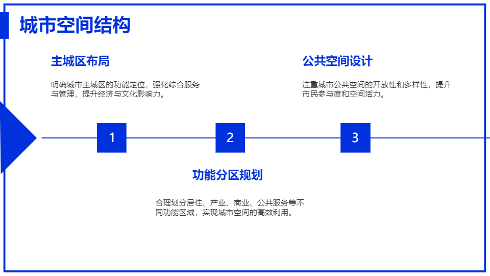 AI一键生成城市现代化区域规划PPT