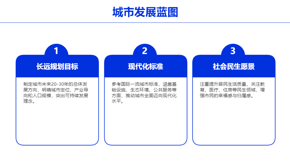 AI一键生成城市现代化区域规划PPT