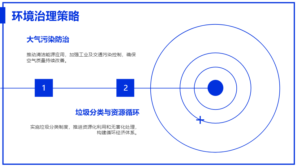 AI一键生成城市现代化区域规划PPT