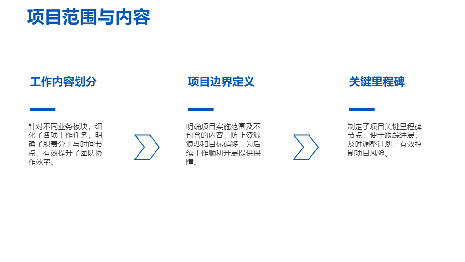 AI一键生成商务商业项目工作汇报通用PPT