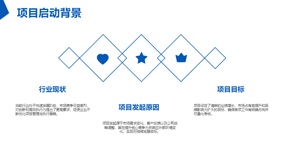 AI一键生成商务商业项目工作汇报通用PPT