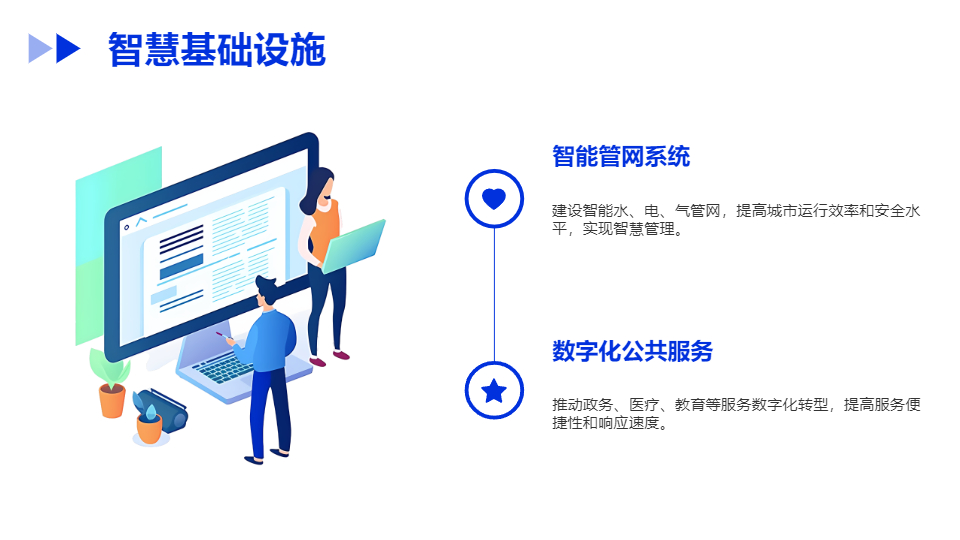 AI一键生成城市现代化区域规划PPT