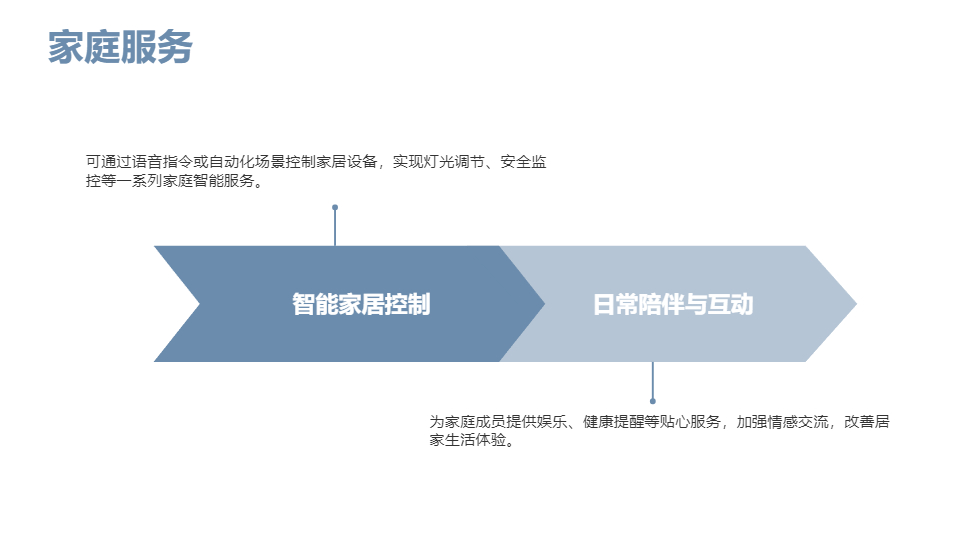 AI一键生成探索机器人模板PPT