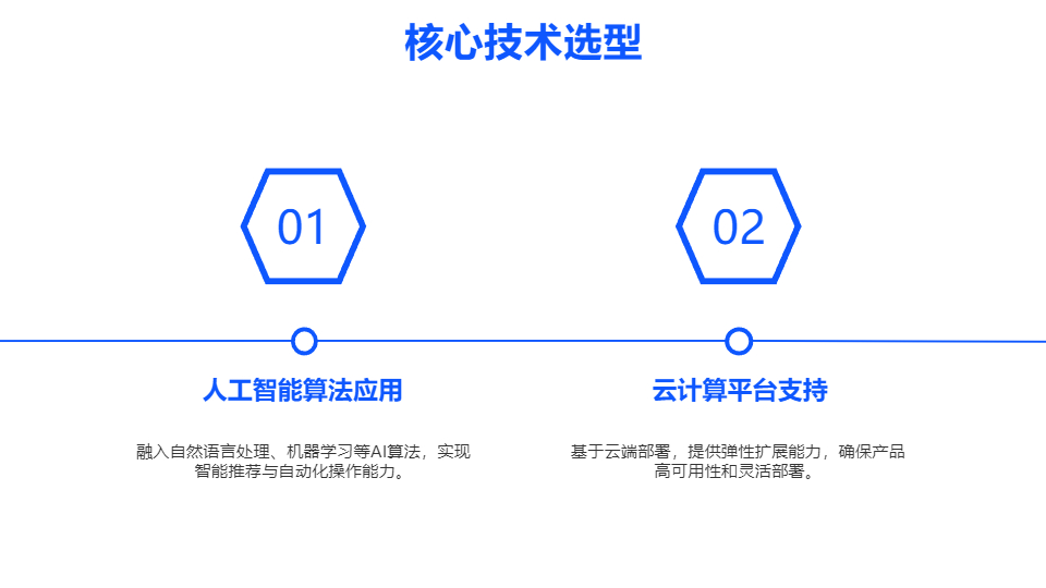 AI一键生成科技商务公司产品策划方案PPT