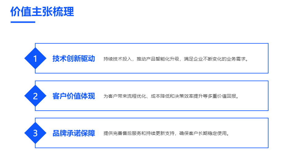 AI一键生成科技商务公司产品策划方案PPT