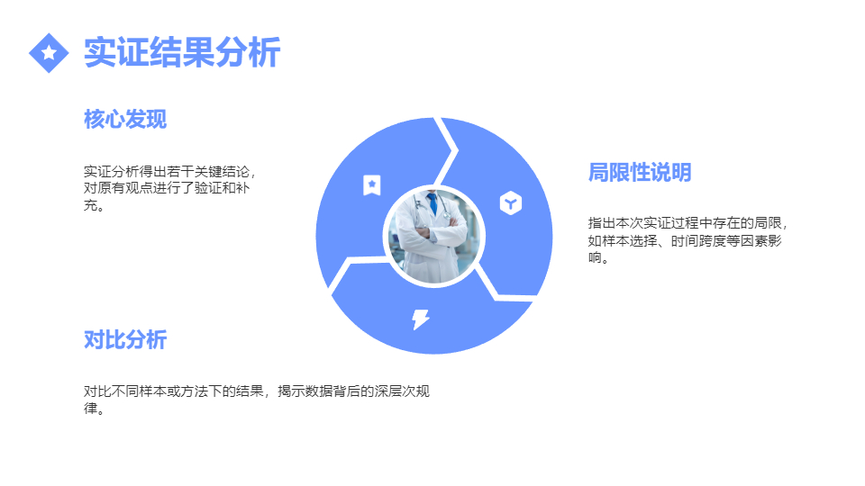 AI一键生成毕业答辩毕业季模板PPT
