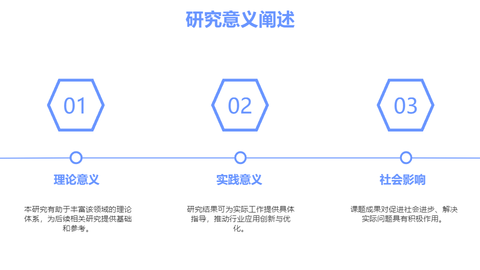 AI一键生成毕业答辩毕业季模板PPT