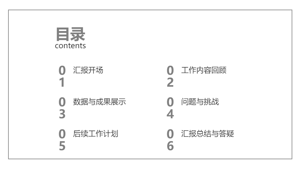 AI一鍵生成簡約精致工作演講匯報PPT