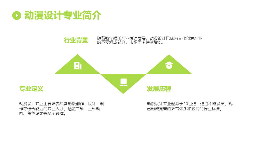 AI一鍵生成動(dòng)漫設(shè)計(jì)專業(yè)產(chǎn)品介紹PPT