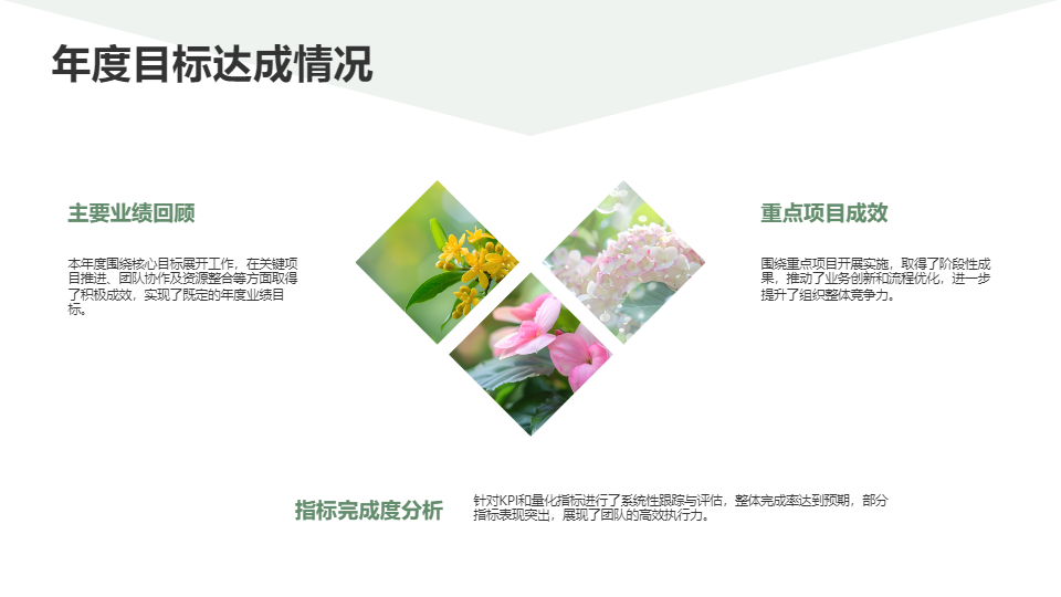AI一鍵生成商務(wù)年終工作總結(jié)計劃PPT