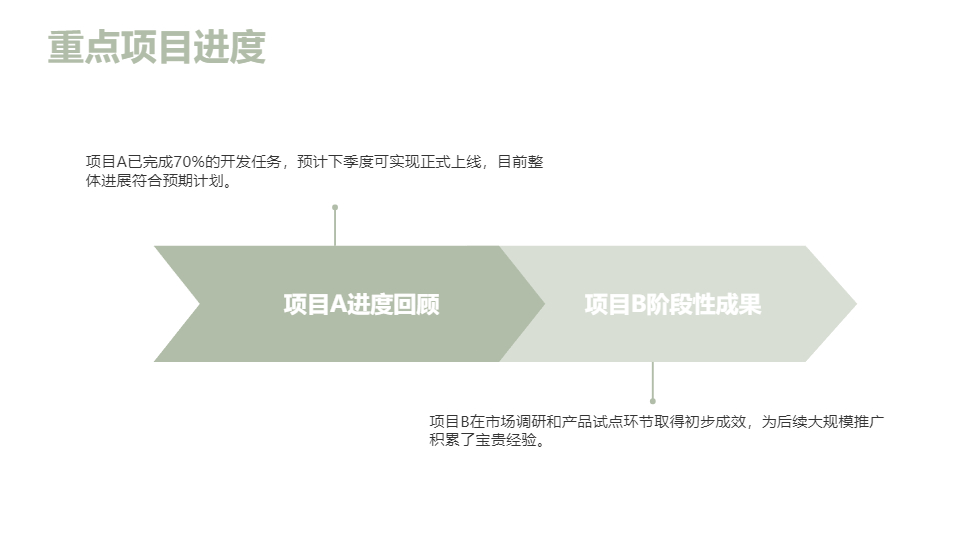 AI一鍵生成企業(yè)工作匯報通用簡約PPT