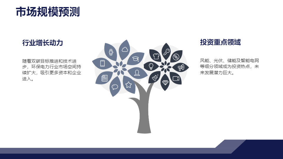 AI一鍵生成國家環(huán)保電力能源PPT