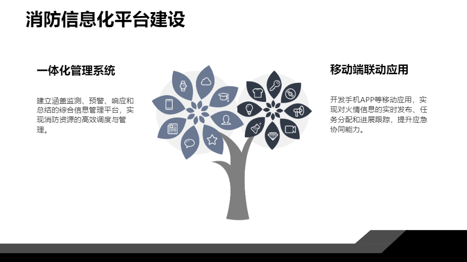 AI一鍵生成消防火災(zāi)新型措施方案PPT