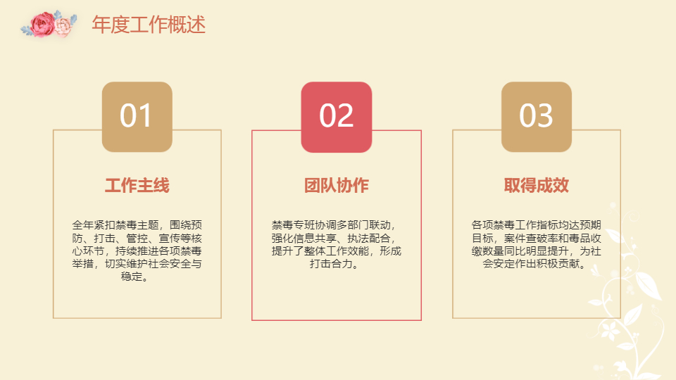 AI一鍵生成禁毒工作年度總結(jié)匯報(bào)PPT