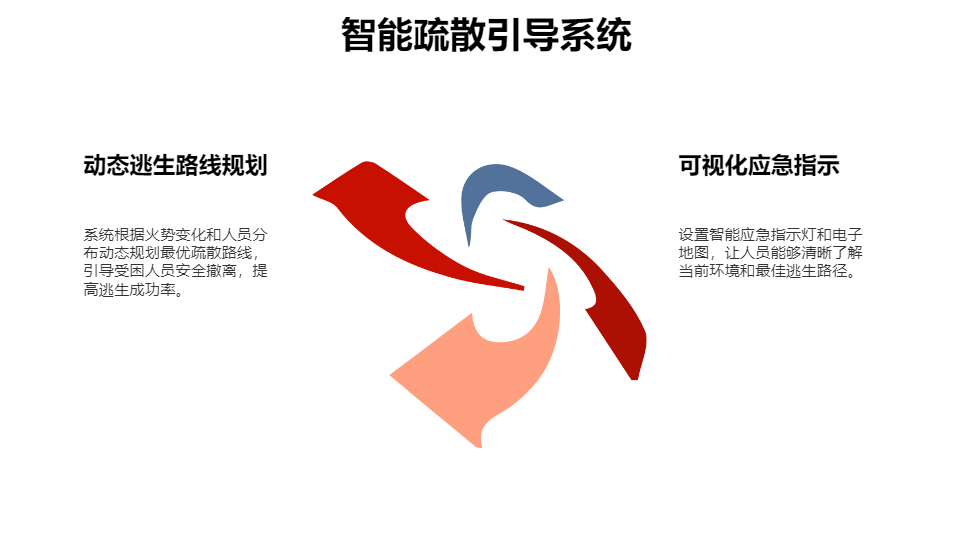 AI一鍵生成消防火災(zāi)新型措施方案PPT